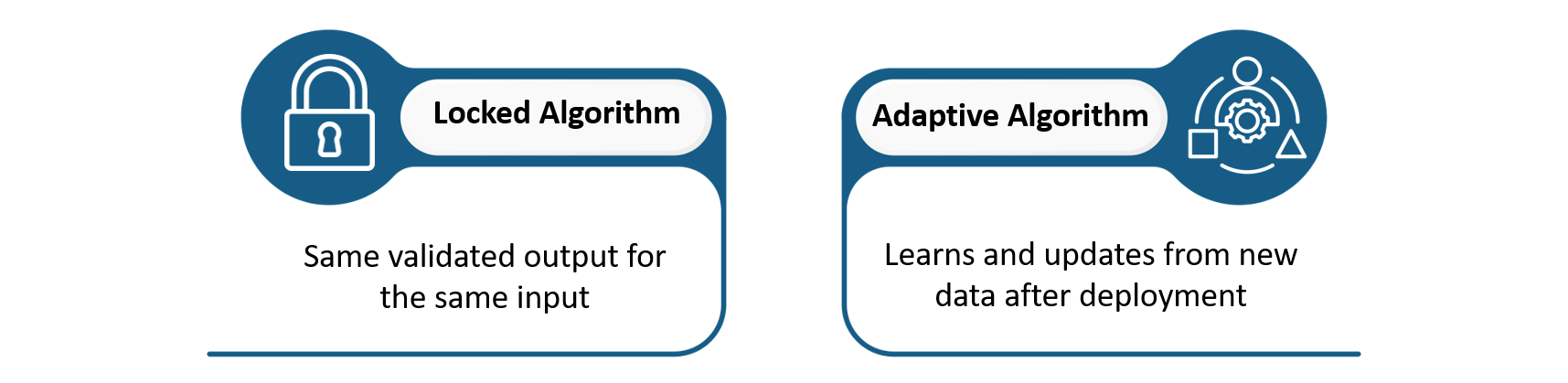 Locked vs. Adaptive Algorithm Classification