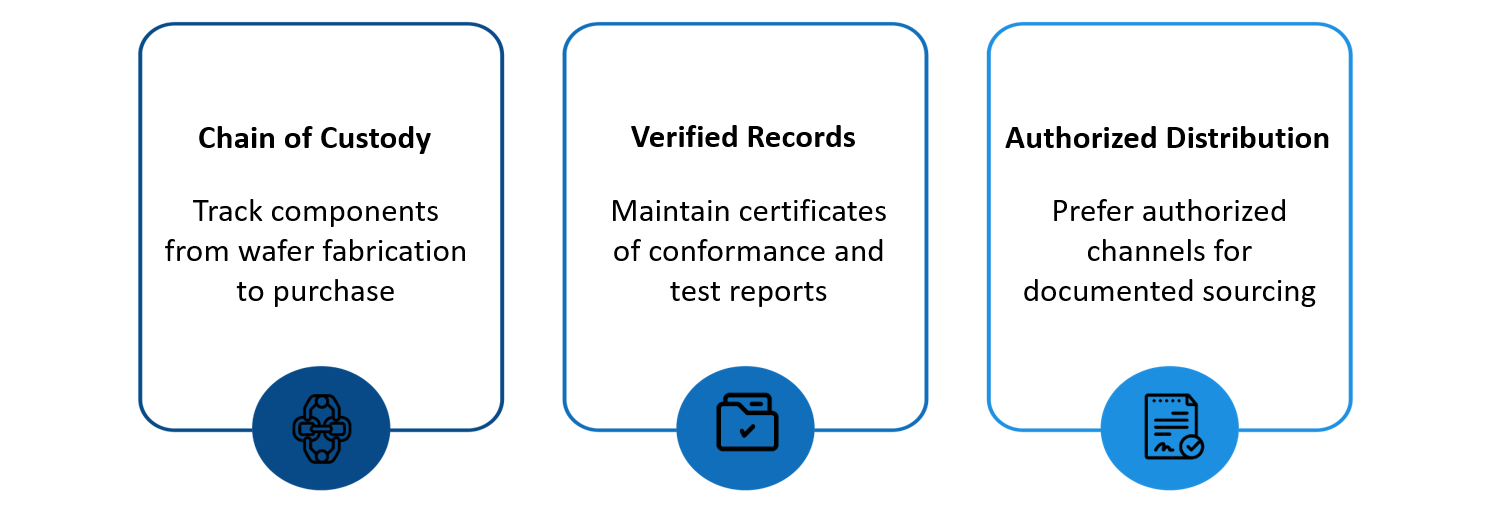 Component Traceability and Documentation Requirements