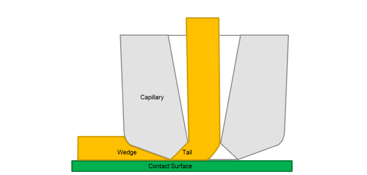 Flush Button Combined with Wedge