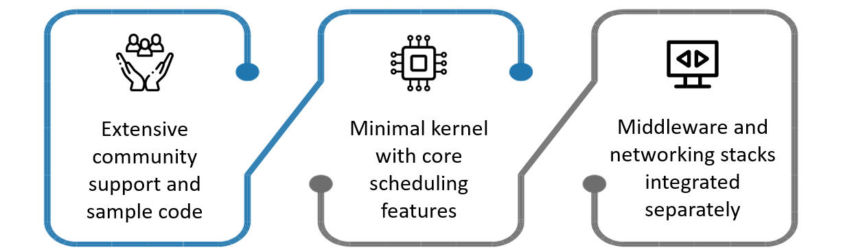 FreeRTOS