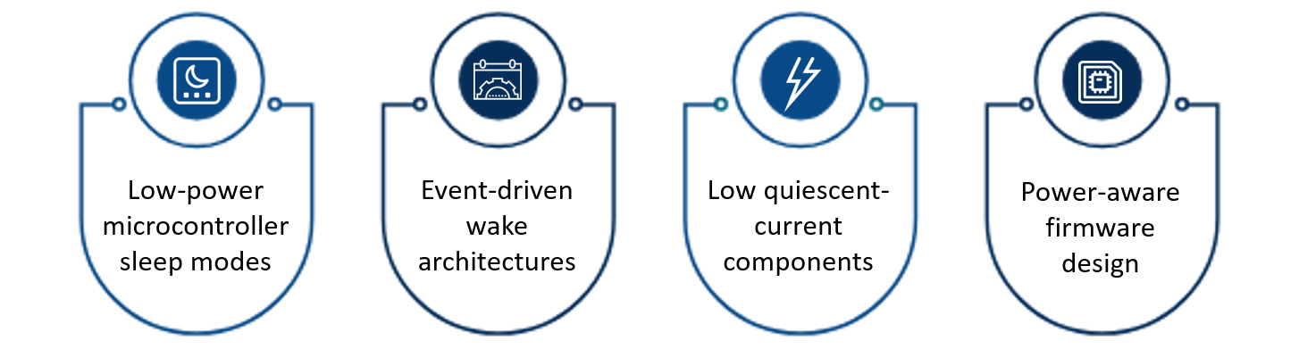5G