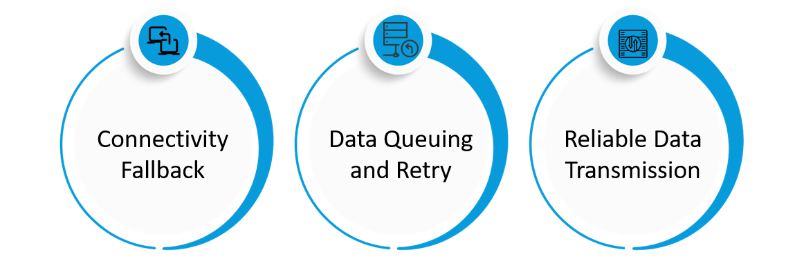 Connectivity Reliability Without IT Support