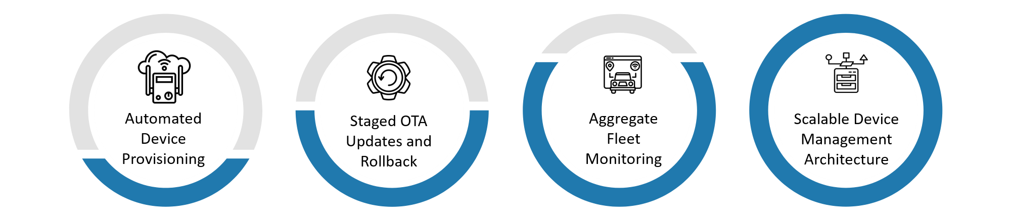 iot device management platform