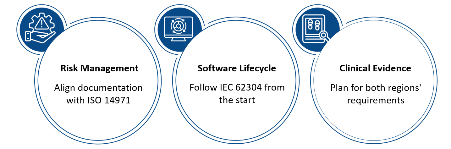 Dual-Region Certification