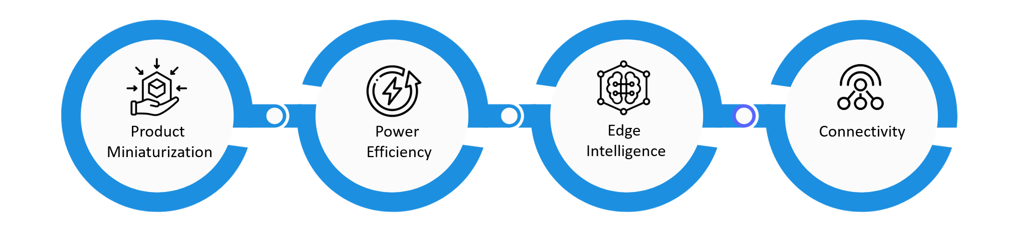 Essential Boundary Management Practices