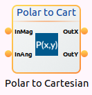 Polar to Cartesian Block