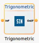 Trigonometric Block