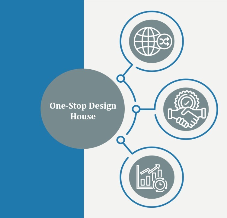  One-Stop Design House