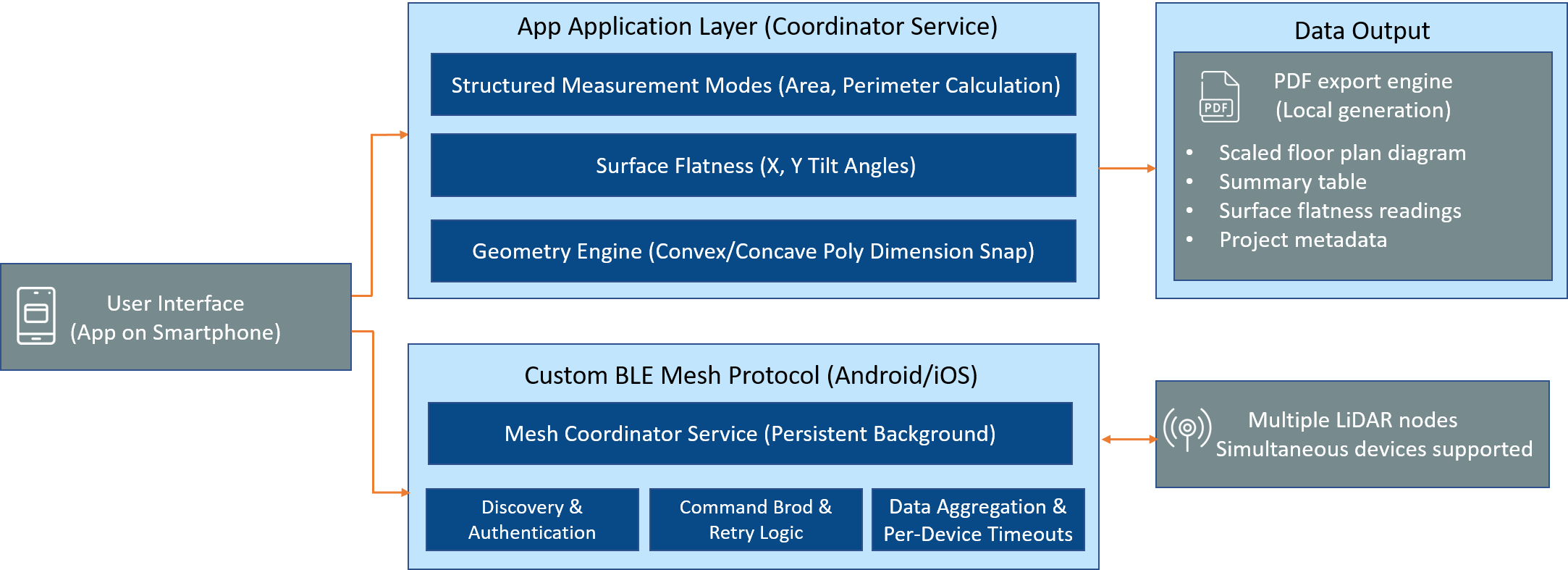 Dual-Core Hardware Architecture Dual-Core Hardware Architecture