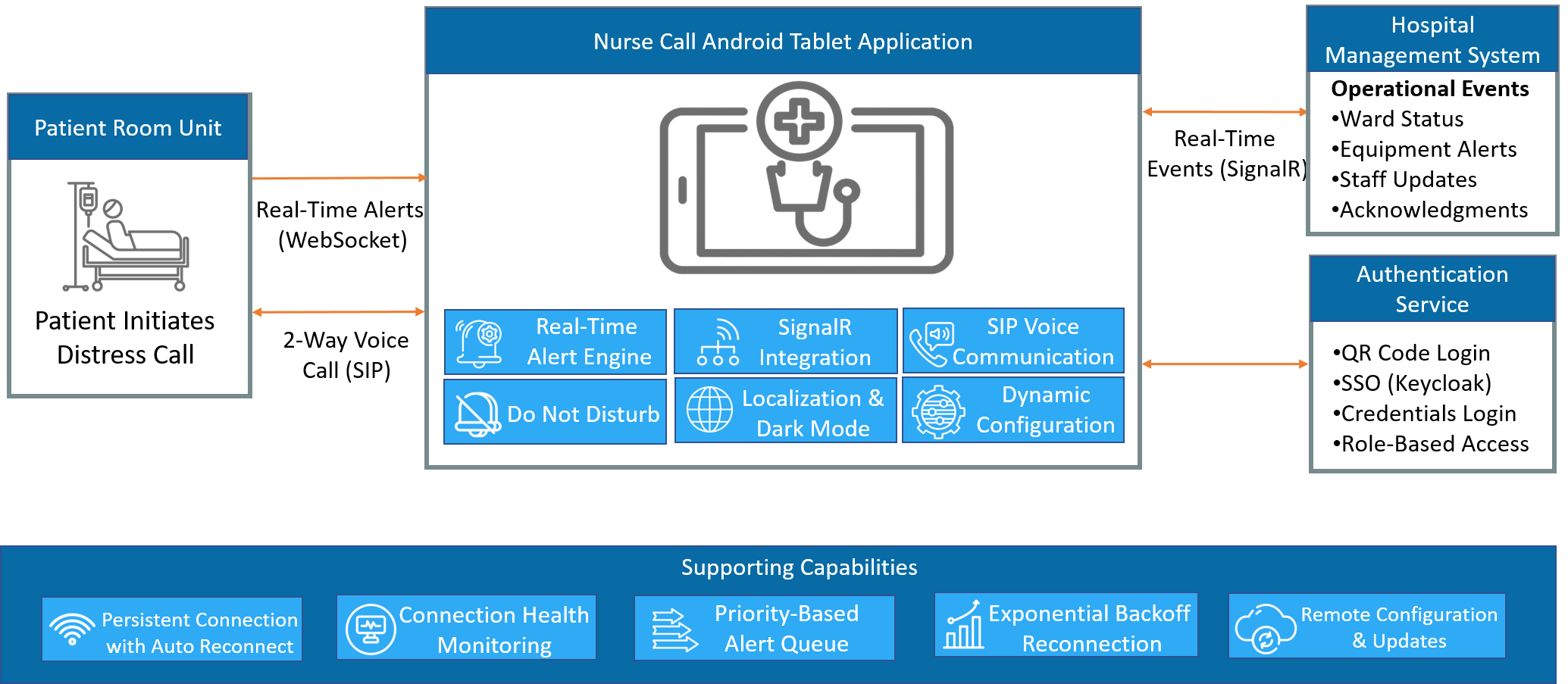 Dual-Core Hardware Architecture Dual-Core Hardware Architecture