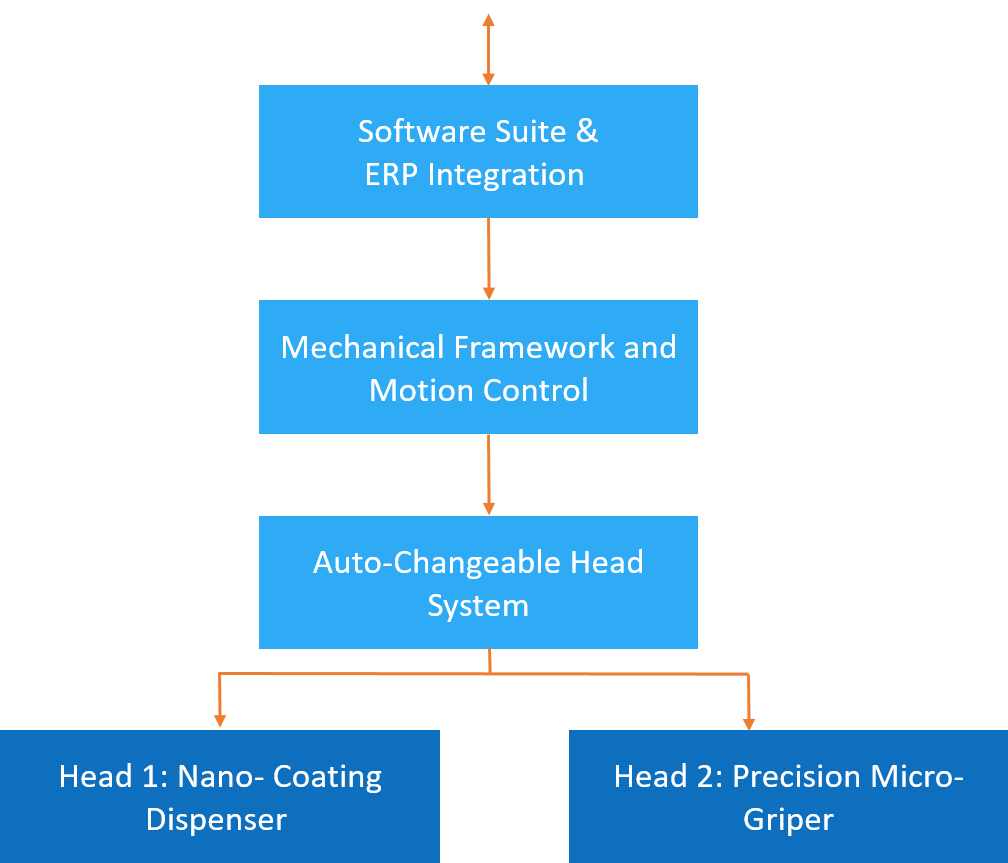 electro-mechanical architecture electro-mechanical architecture