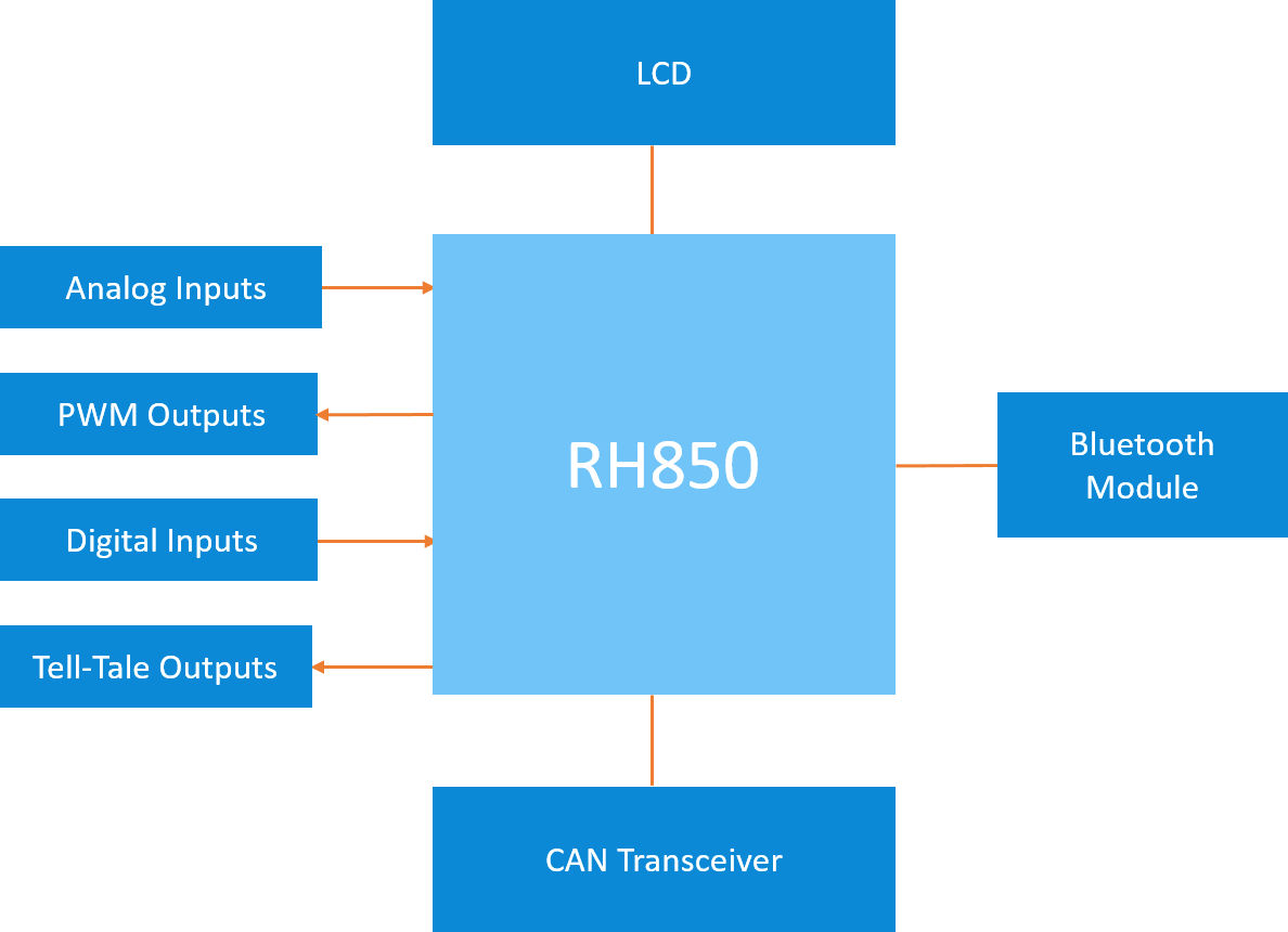 Feature-Rich Hardware and Software Design Feature-Rich Hardware and Software Design
