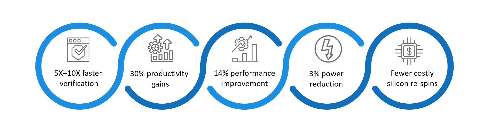 Advantages of AI-Aware EDA Tools
