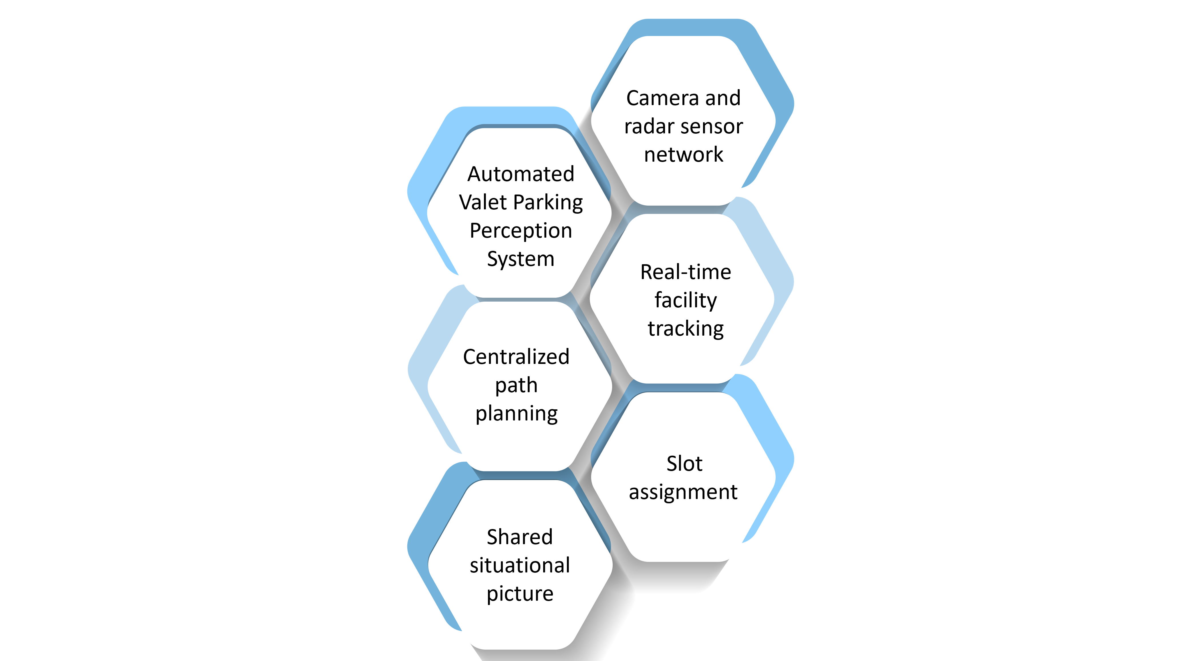 Infrastructure-Side Sensing and Communication