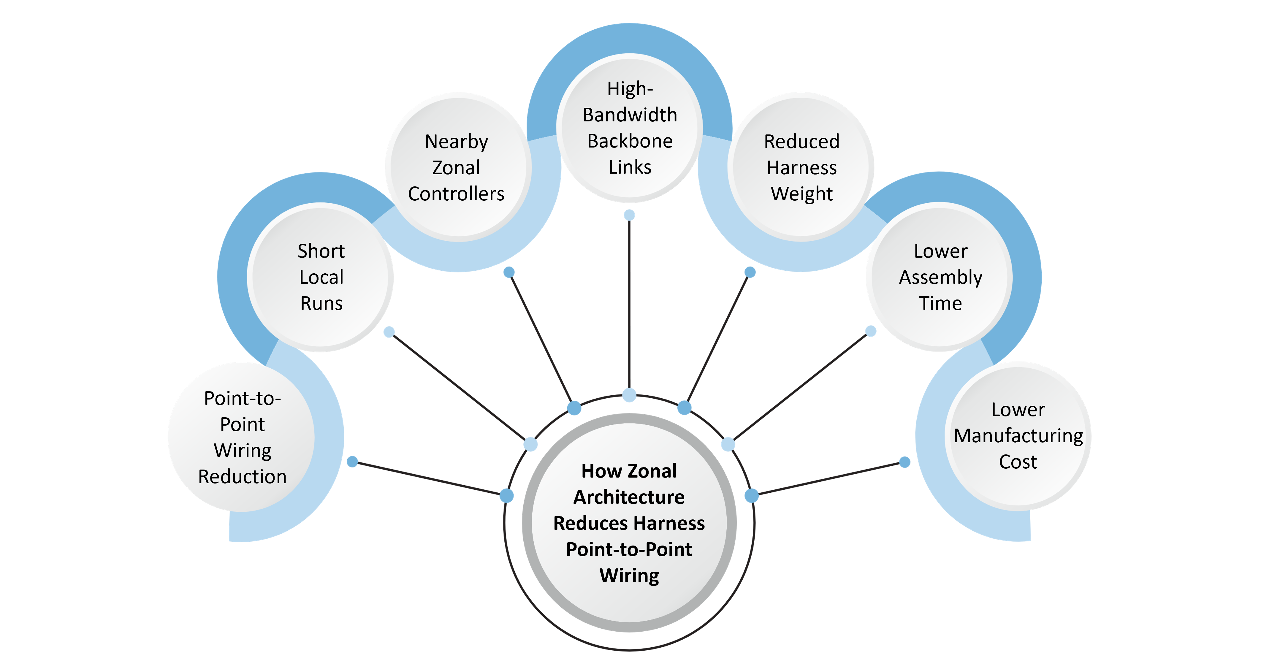 Automotive Wiring Harness Complexity