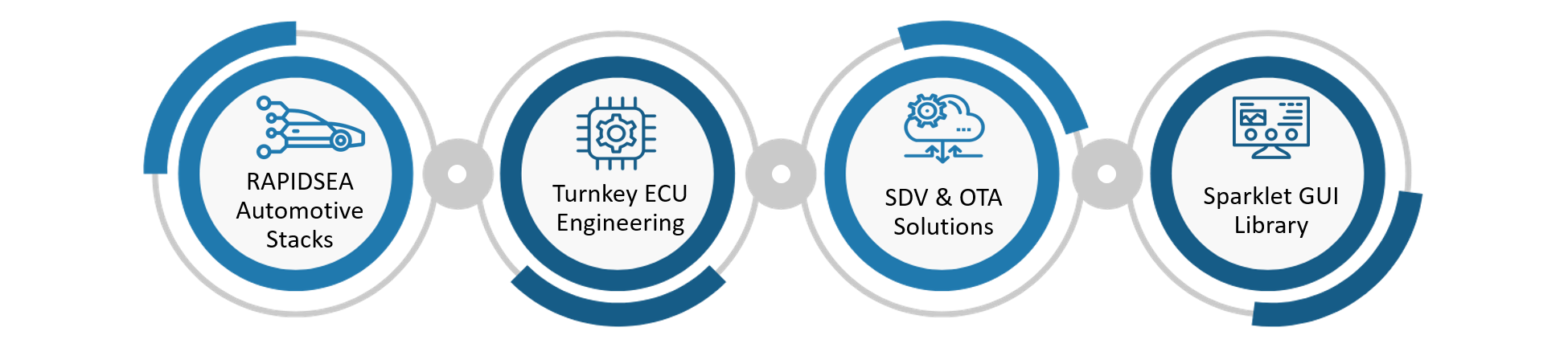 EPAS – Operating Principle​
