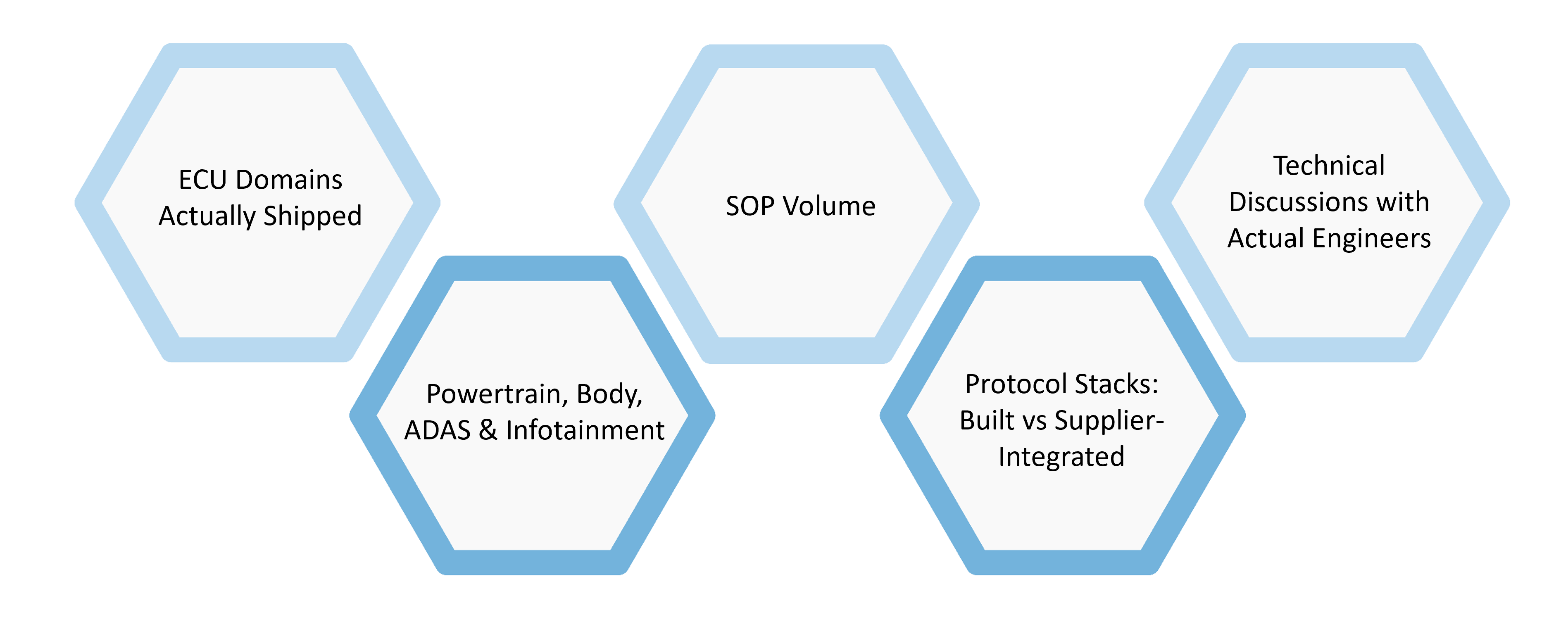Technical Due Diligence Beyond ISO