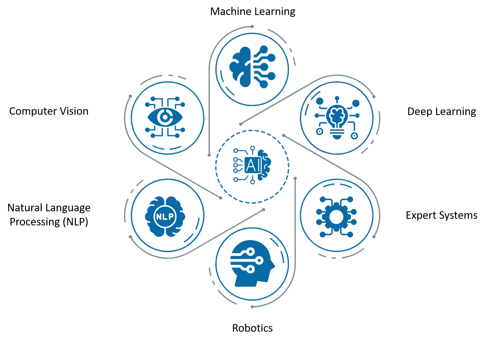 Classification of Artificial Intelligence Systems