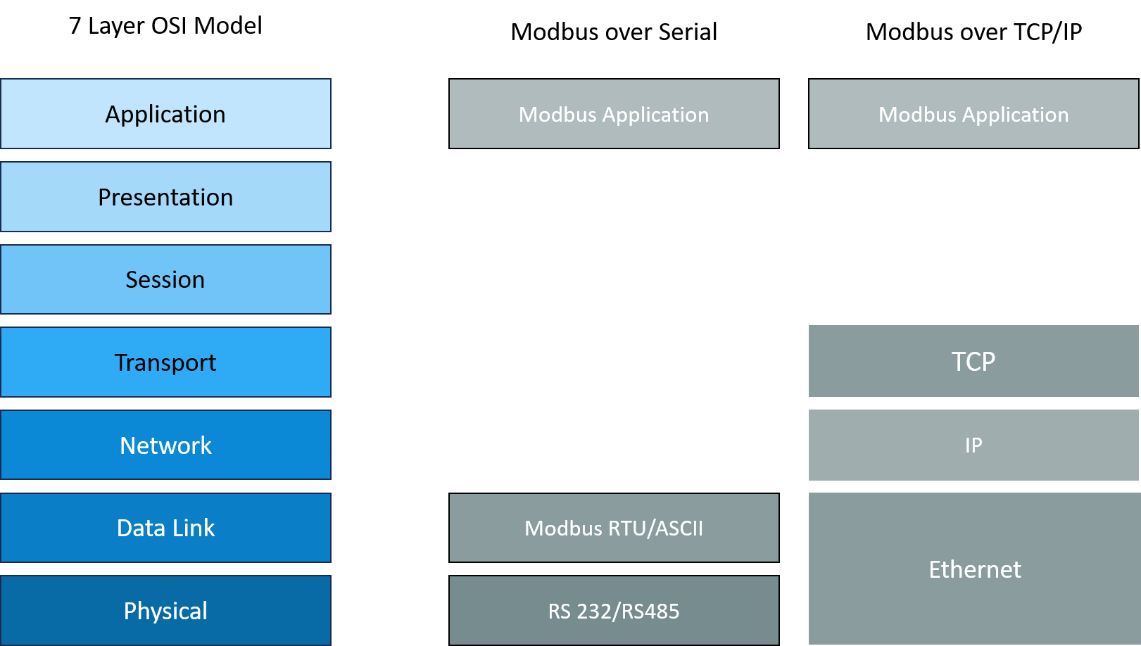 Modbus: An In-Depth guide to the Widely Used Industrial Protocol