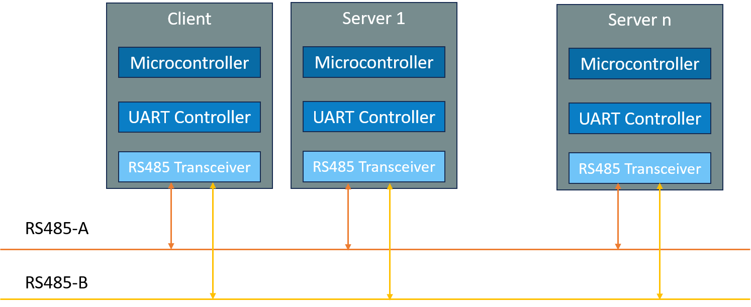 Modbus: An In-Depth guide to the Widely Used Industrial Protocol