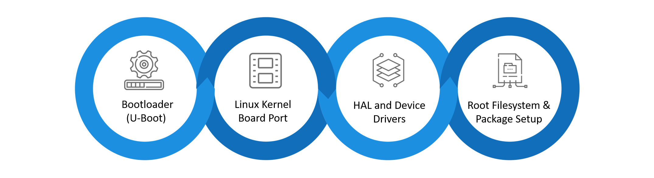 hardware-software stack