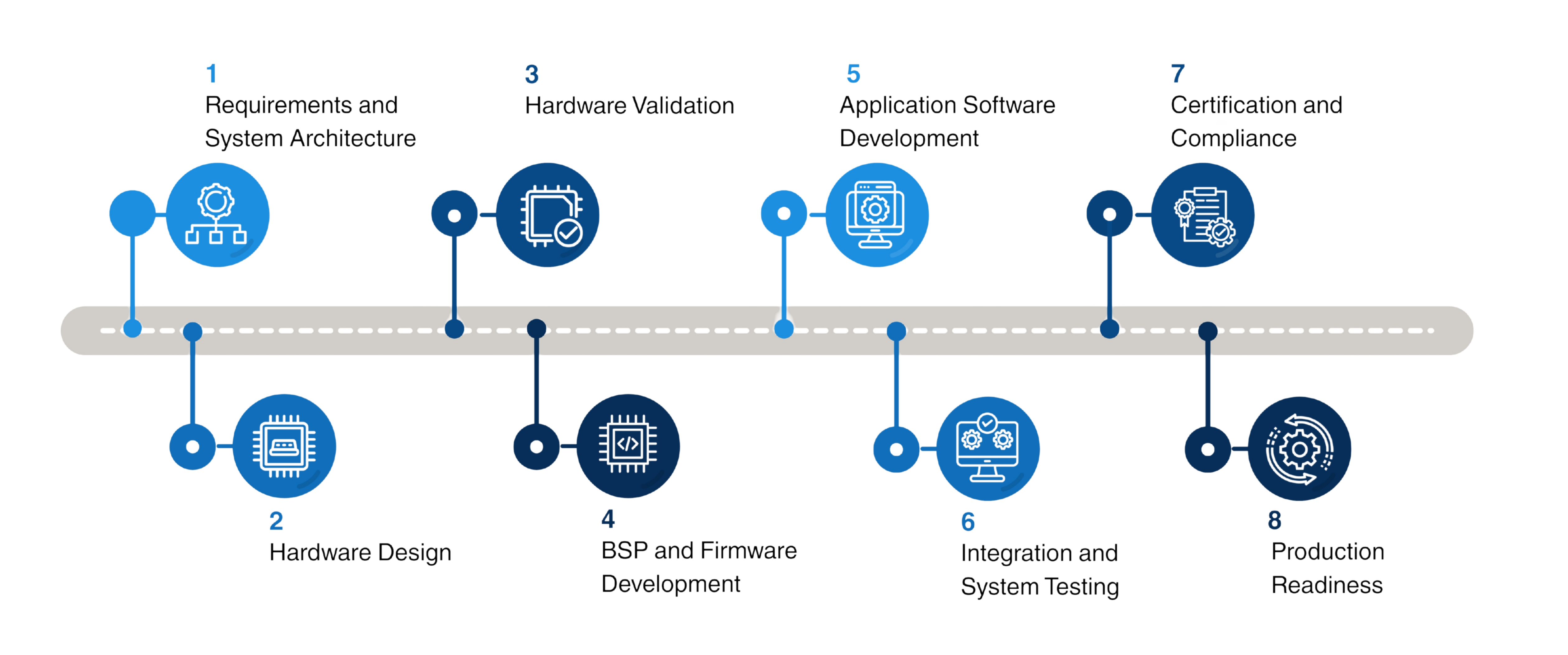 hardware-software stack