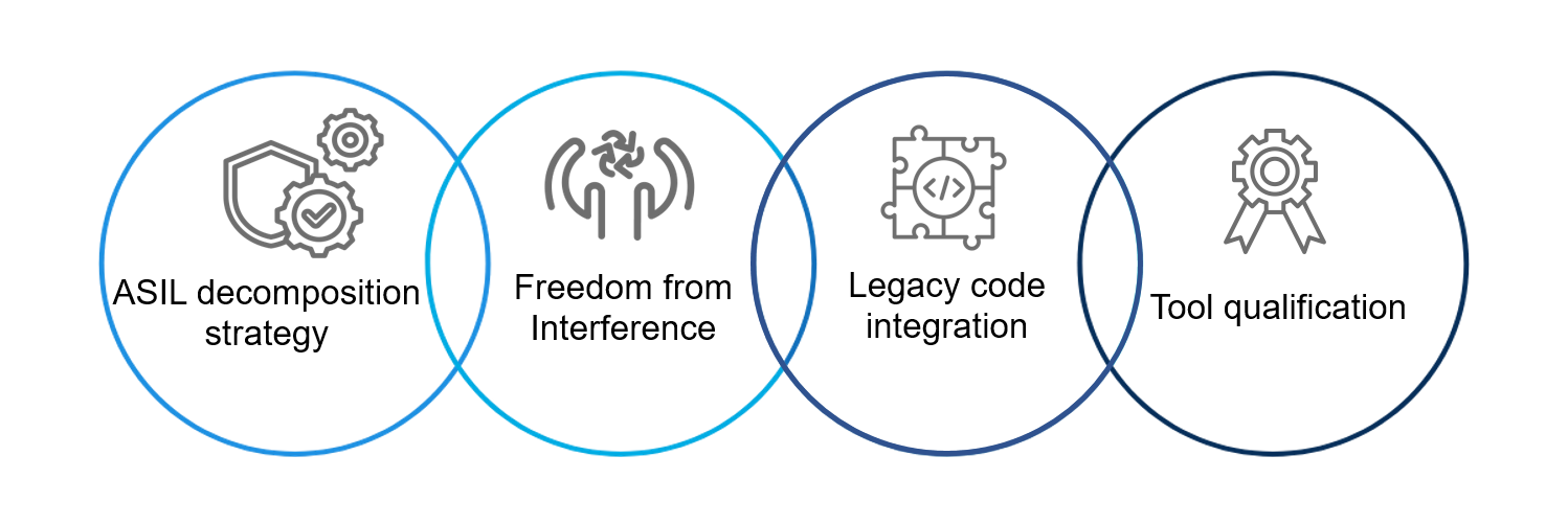 TCS Control Loop​