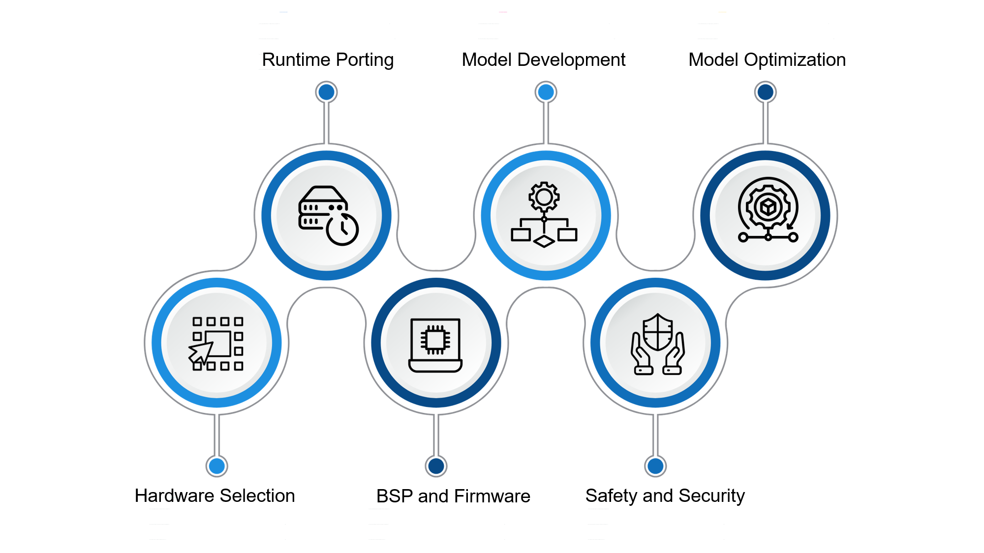 hardware-software stack